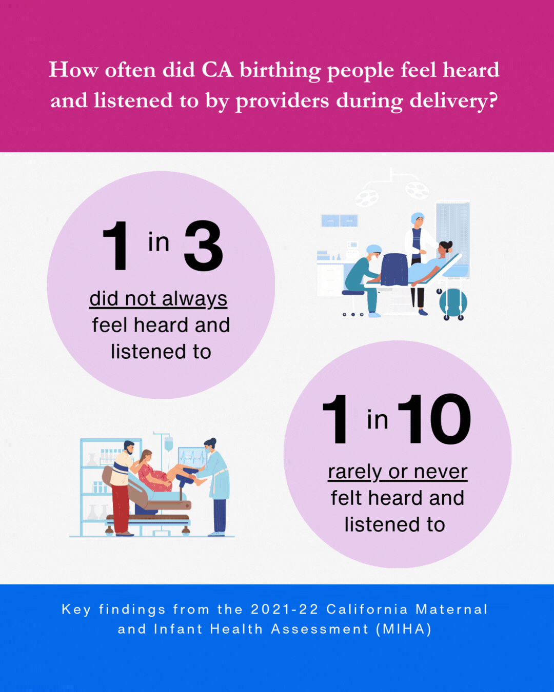 Animated MIHA MCE infographic showing [brief description]